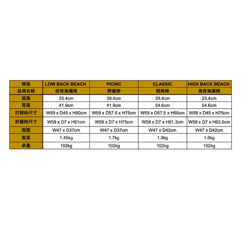 預購【LAWN CHAIR】BLACK & GOLD HIGH BACK BEACH WITH BLACK ARMS 高背低腳